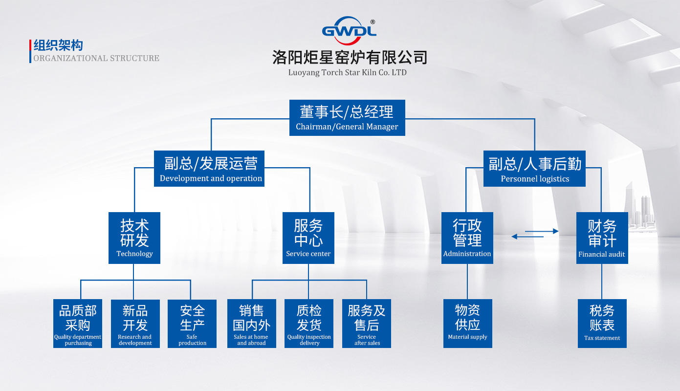 炬星窯爐組織架構(gòu).jpg